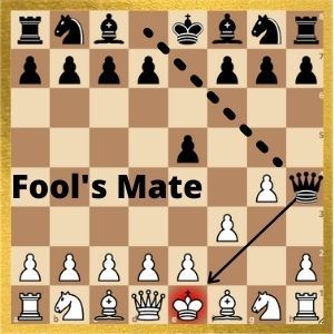 Do you want to know the fastest checkmate in chess (in just two moves) aka fool's mate then you can read this artcle. #chess #foolsmate #quickcheckmate How To Checkmate In Chess, Chess Strategy Tips, Chess Tricks Tips, Chess Tips And Tricks, Chess Hacks, Chess Tips, Chess Endgame, Chess Basics, Chess Tricks