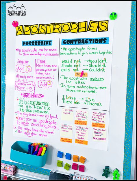 Apostrophes Anchor Chart, Apostrophe Anchor Chart, Possessive Nouns Anchor Chart, Contractions Anchor Chart, Apostrophe Rules, Writing Complex Sentences, Possessive Apostrophe, Teaching Punctuation, Punctuation Rules