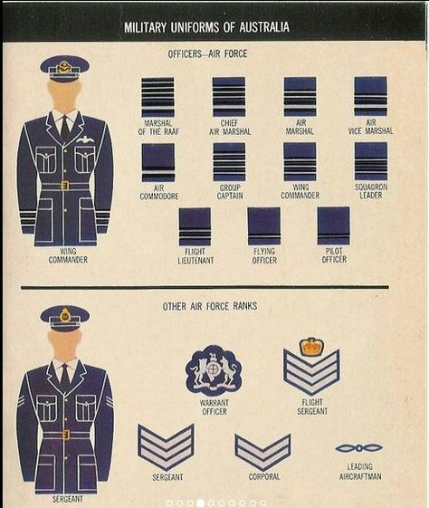 Military Uniforms of Australia - Air Force 1967 (Source: Uniforms of 7 Allies) Australian Air Force, Air Force Australia, Marine Corps Dress Blues, Army Structure, Air Force Uniforms, Army Ranks, Ww2 Uniforms, Military Ranks, Australian Defence Force