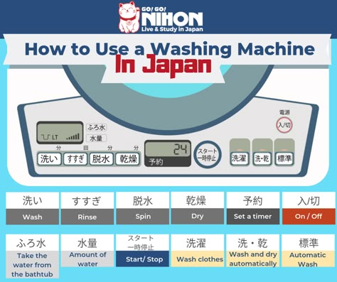 How to use a Washing Machine in Japan.  .. . . . . . . Guide to Japan. Japan Guide. Learn Japanese. Learn Kanji. Study Japanese. Study Japanese in Japan. Live in Japan. Life in japan posts. Moving to Japan. Travel to Japan.Live in Japan tips. buttons meaning Kanji Study, Learn Kanji, Japanese Etiquette, Japan Tips, Learn Japan, Japanese Study, Materi Bahasa Jepang, Moving To Japan, Live In Japan