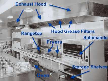 Tiny Restaurant Kitchen, Kitchen Cafe Design, Restaurant Style Kitchen, Kitchen Layout For Restaurants, Commercial Kitchen Layout Floor Plans, Commercial Bakery Kitchen Layout, Show Kitchen Restaurant, Small Commercial Kitchen Layout, Small Commercial Kitchen Design