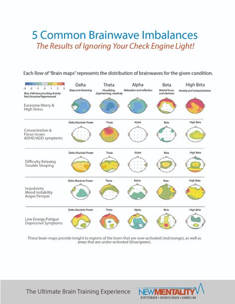 Brain Anatomy And Function, Brain Map, Neurofeedback Therapy, Happy Brain, Psychotropic Medications, Occupational Therapy Kids, Yoga Information, Brain Mapping, Psychology Studies