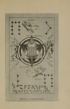 Esoteric Symbols, Alchemy Art, Magic Squares, Occult Symbols, Alchemy Symbols, Esoteric Art, Magic Symbols, Occult Art, Ancient Knowledge