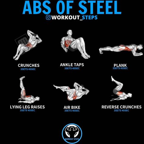 Beginner Core Workout, Workout Steps, Core Workout Routine, Abs Of Steel, Home Workout Men, Anna Victoria, Gym Workout Guide, Workout Program Gym, Gym Workout Planner