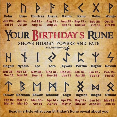 Norse Runes Meanings, Wiccan Runes, Viking Rune Meanings, Rune Symbols And Meanings, Viking Symbols And Meanings, Runes Meaning, Viking Tattoo Symbol, Rune Tattoo, Rune Symbols