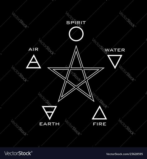 Star Meaning, 6 Point Star, Five Point Star, The Five Elements, Sacred Geometry Patterns, Five Elements, Hand Palm, Spiritual Encouragement, Geometry Pattern