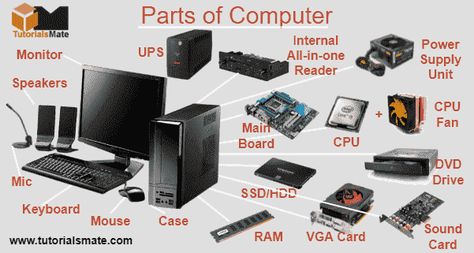 Computer Parts Name, Computer Parts Images, Parts Of Computer Drawing, Basic Parts Of Computer, Parts Of Computer, Teen Slang, Computer Quote, Keyboard Symbols, Abc Chart