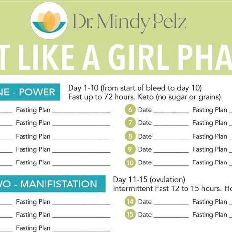 Dr. Jen O'Sullivan on Instagram: "FAST LIKE A GIRL PHASES CHART I designed this chart to help you understand the book better. It’s called “Fast Like a Girl” by Dr. Mindy Pelz. You can print it out and keep track of you fasting lifestyle cycle. If you are post menopausal you can start any day on day 1, but follow the eating and fasting rules for 28 days. It’s basically a 10/5/4/10 plan. To simplify you can do 10/5/5/10. That means 10 days eating keto 5 days eating higher healthy carbs (hormone feasting) 5 days keto 10 days more healthy carbs (hormone feasting) See the chart at the bottom for more details. Text me if you want to join our fasting group. 949-282-9745 💕" Dr Mindy Pelz, Fasting Diet Plan, Eating Keto, Single Mom Life, Healthy Carbs, Nutrition Articles, Recipe Girl, Fasting Diet, Health Eating