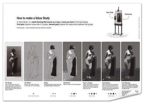 How to make a value study (poster) - Dorian Iten. Step by step procedure for making a value study. Cast Drawing, Value Study, Draw Better, Value Painting, Shadow Drawing, Concept Art Tutorial, Art Advice, Digital Painting Techniques, Art Theory