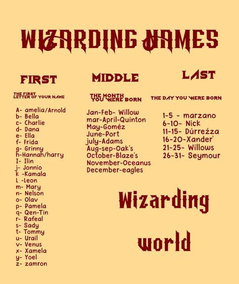 Find Your Wizarding World Name, Hogwarts Name Ideas, Harry Potter Inspired Names, Harry Potter Name Ideas, Cute Ways To Write Your Name, Your Harry Potter Name, Wizard Names, Harry Potter Names, Write Novel