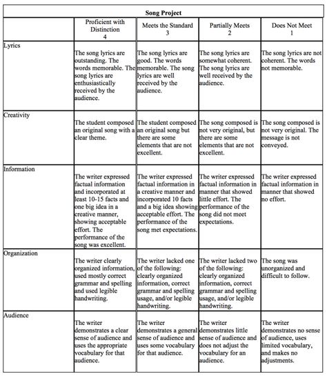 song rubric Music Rubric, Childrens Yoga, Summative Assessment, Writing Rubric, Following Directions, School Inspiration, In Depth, Rubrics, Assessment