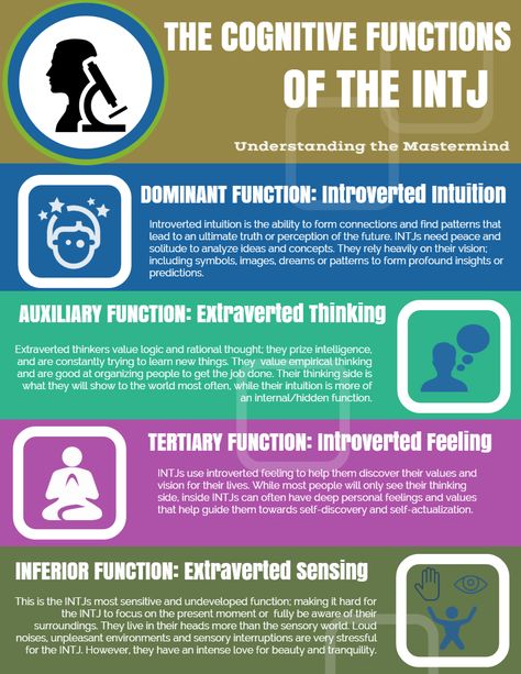 This is fairly accurate for me. Though I have seen the strength of each function vary over the several MBTI assessments I've undertaken over the past couple of decades. My last qualitative analysis was: Distinctively expressed introvert,  Very expressed intuitive personality,  Moderately expressed thinking personality,  Very expressed judging personality. Infj Functions, Introverted Thinking, Infj Type, Intj And Infj, Cognitive Functions, Infj Personality Type, Intj Personality, Myers Briggs Personality Types, Infj T