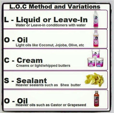 Loc Loc Method Natural Hair, Low Porosity Hair Care, Organic Natural Hair Products, Loc Method, High Porosity Hair, Oil Cleansing, Best Natural Hair Products, Natural Hair Treatments, Hair Growth Secrets