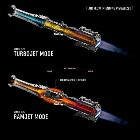 Aerodynamic Design, Ramjet Engine, Aerodynamic Motorcycle, Rocket Engine Design, Aeronautical Engineering, Aviation Engineering, Aviation Education, Aerospace Design, Rocket Engine