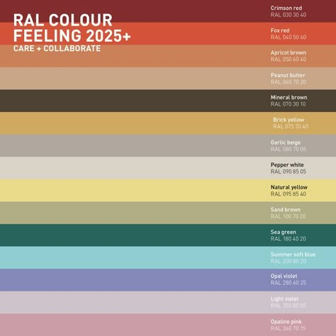 RAL COLOUR FEELING 2025+ stands for contemporary design and architecture. In trade, skilled craft and industry, the 15 selected colours are an indispensable basis for responding to current issues, motivating change, creating project-oriented design or building resonant relationships with the environment. Appreciating what is good and what remains saves valuable resources. Instead of rushing to replace things, we can focus on real improvements and new combinations. Color Forecasting, Paint Color Schemes, Color Trends Fashion, Ral Colours, Color Inspo, Colour Board, Trend Forecasting, Colour Schemes, Logo Color