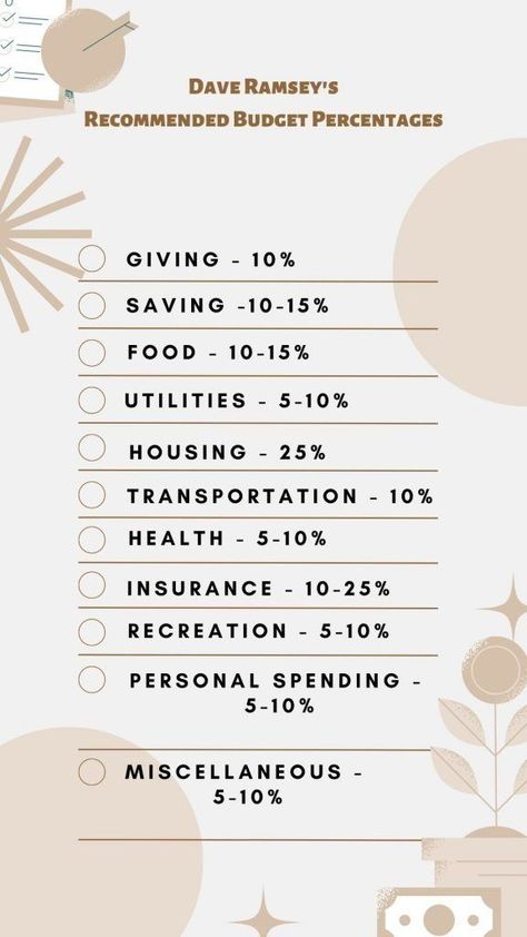 Discover the Perks of Apartment Living plannerbrand #blackmonthlyplanner #yearlyplanner #bestdigitalplannerforandroid🍵. Vision Board Financial, Budgeting Percentages, Budgeting Aesthetic, Budget Planner Ideas, Budget Rule, 50 30 20 Budget, Budget Percentages, Financial Budget Planner, Saving Methods