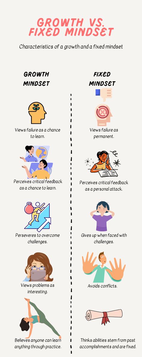 Growth Mindset Vs. Fixed Mindset: Change Your Life With a New Mindset Growth Mindset Vs Fixed Mindset, Improve Brain Power, Growth Mindset For Kids, Changing Your Mindset, Motivation For Kids, New Mindset, Rewire Your Brain, Change Mindset, Mindset Change