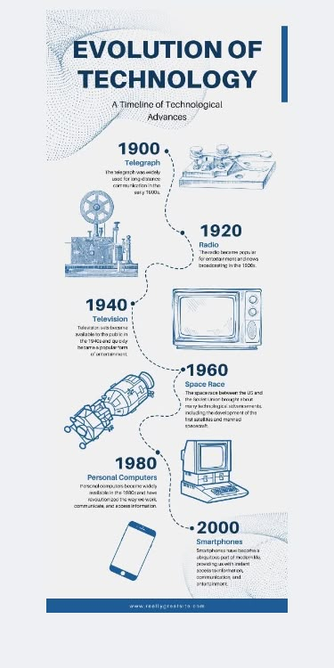 Personal Technology Timeline, History Of Technology Timeline, Infographic Design About Technology, Timeline Ideas For School Projects, Evolution Of Media Poster, Evolution Of Media Timeline, Evolution Of Technology Poster, Infographic About Technology, Infographic Technology Design