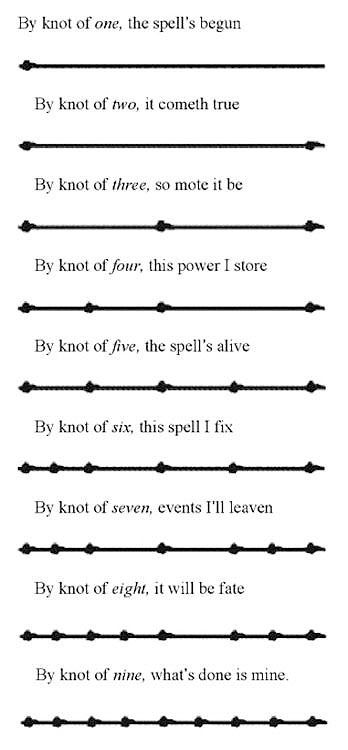 Knot Spell: use 13 inches of cord, thread, or preferably natural fiber to tie nine knots while vocalizing these words. You can carry the knots with you for reference and then bury or burn once the outcome of your spell has shown manifestation. Do use with care and kindness for all spells have potential powers. #paganfriday #knotspell Spells For Beginners, Under Your Spell, Magick Spells, Wiccan Spell Book, Witchcraft Spell Books, Witch Spell Book, Witch Spell, Baby Witch, Witch Broom