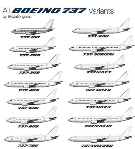 Aviation World™️ (@avi.world) posted on Instagram: “List of all* Boeing 737 variants (*Only commercial variants, Boeing business jets and freighters not included)😎 - Picture by @aviationgoals…” • Jul 17, 2021 at 6:04am UTC Boeing Business Jet, Boeing Planes, Cartoon Airplane, United Air, Commercial Plane, Airplane Wallpaper, Aviation World, Boeing Aircraft, Model Planes