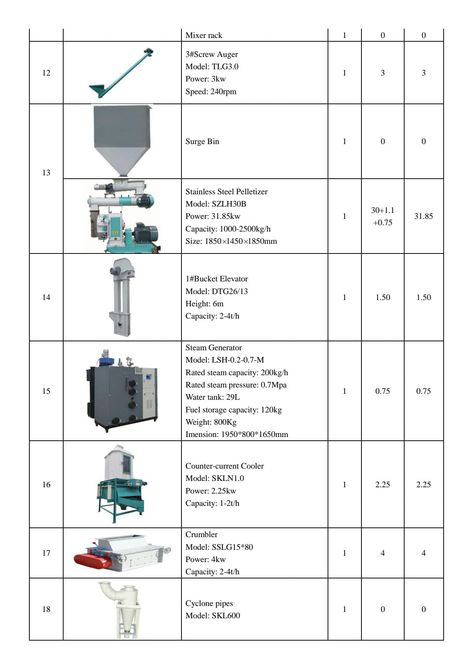 #Animal feed pelletizing plant #Crusher (hammermill) 3-4 TPH #Pelletizer 2TPH #Mixer 1000 kg per 10 min batch #Steam generator 200kg/hour 0.7Mpa KGMILLS LIMITED Steam Generator, Chemical Industry, Steam, Quick Saves