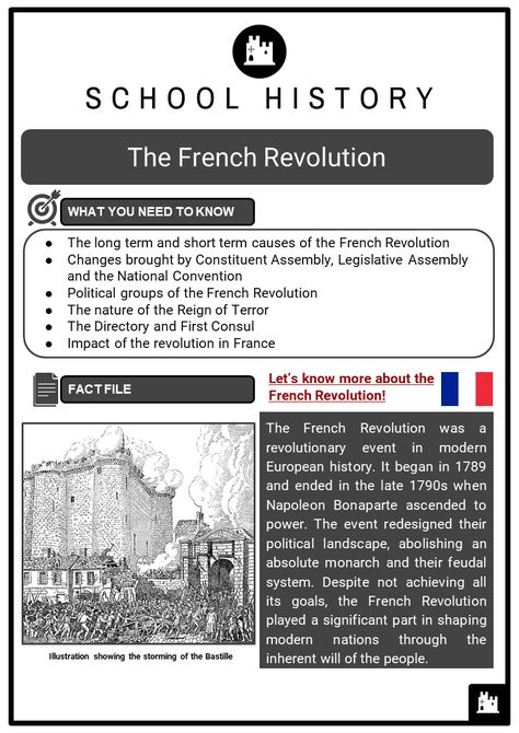 Kids Facts, The French Revolution, French People, Form Of Government, Modern European, Facts For Kids, National Convention, French Revolution, European History