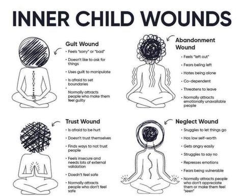 Inner childhood wounds Dysfunctional Parents, Inner Child Wounds, Mental Health Facts, Feeling Left Out, Inner Child Healing, Emotional Awareness, Feeling Insecure, Book Writing Tips, Mental And Emotional Health