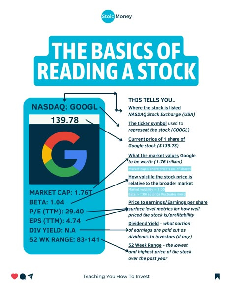 Follow @stoicmoneycoach for quick investing tips for Very Busy People! 🔥 Decoding stock basics: From the exchange it's listed on (NASDAQ). Follow me @stoicmoneycoach to learn more things like this! #money #investing #finance #personalfinance Inspired By@newmoney.blog Charles Schwab Investing, Stock Tips, Money Management Activities, Financial Literacy Lessons, Business Strategy Management, Stock Investing, Finance Lessons, Investing Tips, Money Strategy