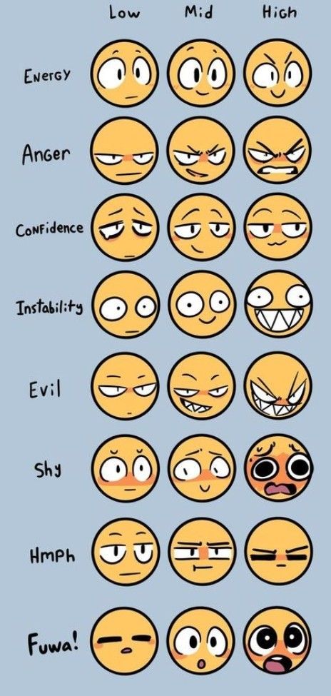 Character Expression Chart, Cartoony Facial Expressions, Emotion Reference Facial Expressions Art, Drawing Reference Face Expression Sheet, Happy Closed Eyes Drawing, Sighing Expression Drawing, Emoji Art Angry, Angry Facial Expressions Drawing, Expression Chart Reference