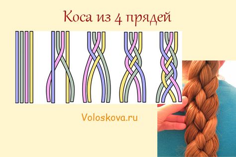 Braid With 4 Strands, American Girl Hairstyles, Cool Hair Designs, Unique Braids, Guest Hair, Beautiful Braided Hair, Beauty Routine Tips, Hair Braid Videos, Hair Tips Video