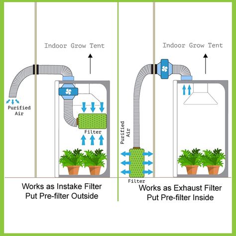 Diy Grow Tent, Tent Fan, Tent Room, Grow Room, Hydroponic Growing, Elegant Vases, Grow Tent, Led Grow, Ventilation System