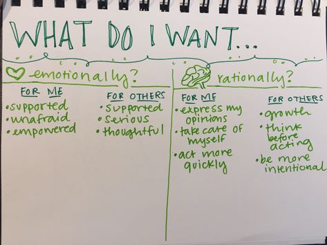 Illuminate: How to Make A Decision Based on What You Really Want • Six Seconds How To Make A Decision, How To Make A Good Decision, How To Take Right Decision, Intuitive Decision Making, Making A Decision, Social Class, Make A Decision, Make A Choice, Life Decisions