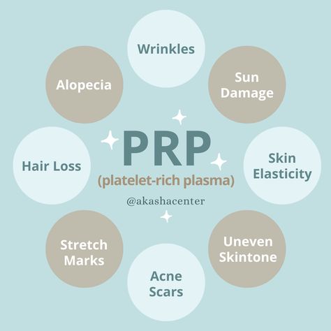 Dermatology Instagram Posts, Prp Benefits, Plasma Injection, Prp Microneedling, Microneedling With Prp, Botox Quotes, Platelet Rich Plasma Therapy, Aesthetic Dermatology, Medical Marketing