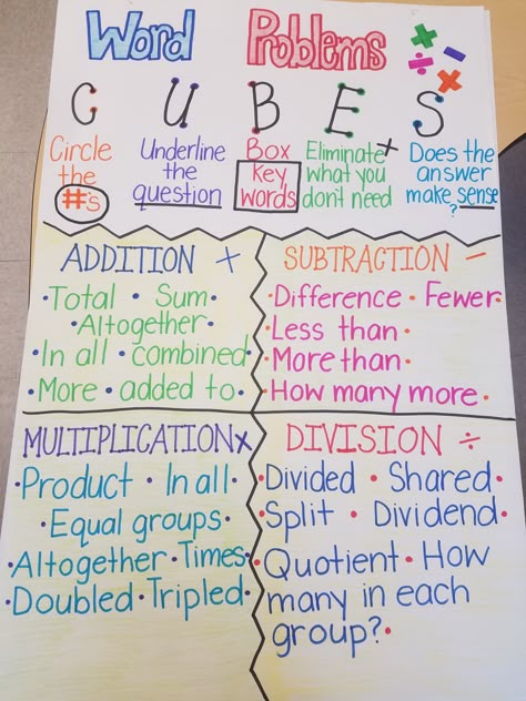 Word Problem Anchor Chart: Shows key terms associated with each operation, as well as the steps to solving word problems using CUBES strategy! Math Word Problems Anchor Chart, Word Problem Anchor Chart, Math Key Words, Word Problems 3rd Grade, Word Problem Strategies, Teaching Word Problems, Math Anchor Chart, Multiplication Word Problems, Teaching Math Strategies