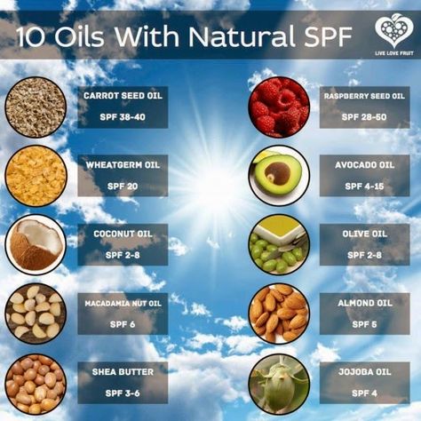 10 oils with natural spf Natural Spf Oils, Sunscreen Recipe, Natural Spf, Macadamia Nut Oil, Raspberry Seeds, Carrot Seed Oil, Raspberry Seed Oil, Carrot Seeds, Coconut Oil For Skin