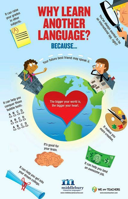 Why learn another language? Why Learn French, Why Learn Spanish, European Day Of Languages, Learning A Second Language, Special Education Activities, Learn Another Language, We Are Teachers, Education Activities, Foreign Language Learning