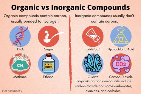 Difference Between Organic and Inorganic Organic And Inorganic Compounds, Easy Experiments, Learn Chemistry, Inorganic Chemistry, Chemistry Lessons, Organic Compounds, Science Project, Organic Chemistry, Organic Matter