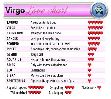 Scorpio And Virgo Relationship, Virgo Scorpio Compatibility, Scorpio And Virgo, Relationship Tattoo, Scorpio Relationships, Scorpio Compatibility, Virgo Man, Virgo Scorpio, Relationship Astrology