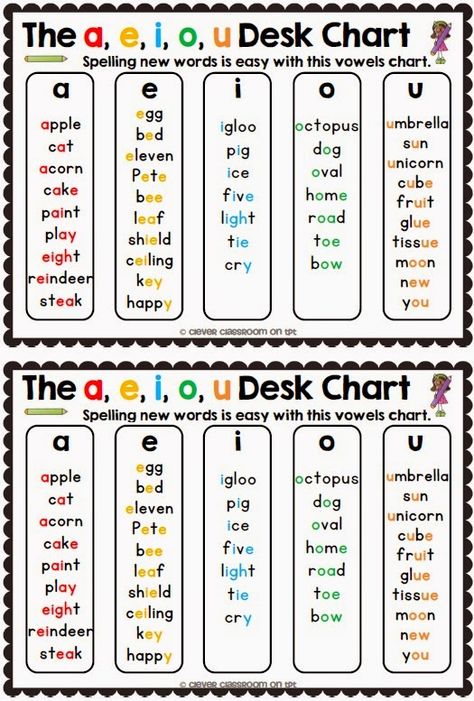 The a e i o u Posters - Sounds that Vowels Make Helpers Vowels Activities, Vowel Chart, Preschool Alphabet, Clever Classroom, Wake Ideas, English Phonics, Phonics Words, Activities Preschool, Vowel Sounds