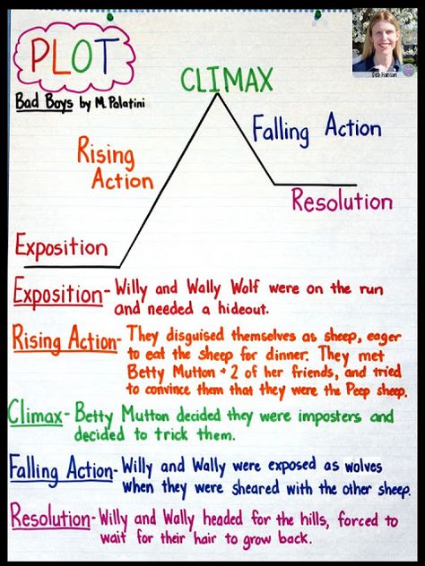 Plot Diagram Anchor Chart: When teaching students about plot elements, I highly recommend creating a plot diagram anchor chart for a picture book you've read with your students. This blog post contains a lesson idea and a free student printable! Plot Diagram Anchor Chart, Plot Anchor Chart, Teaching Plot, 5th Grade Language Arts, 4th Grade Language Arts, Plot Elements, Plot Diagram, Plot Structure, Sentence Examples