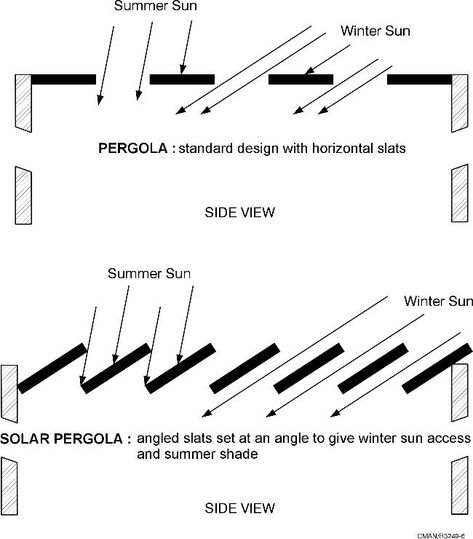 Solar Pergola, Shading Device, Passive Solar Design, Passive Design, Solar Design, Passive Solar, Solar House, Passive House, Winter Sun