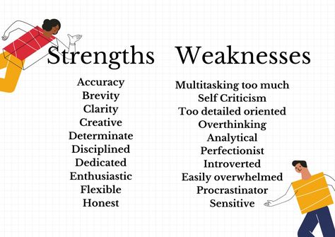 Strength And Weakness List, Weaknesses List, Perfectionist Procrastinator, Weakness Interview, Personality Questions, Hr Interview Questions, Strength And Weakness, Personality Type Quiz, My Strength And Weakness