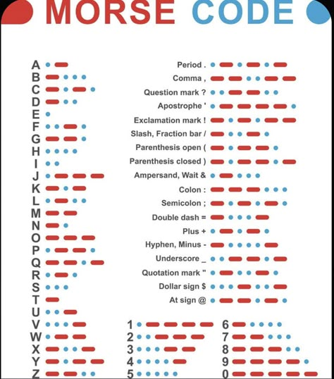 Morse Code Words, Code Morse, Sign Language Words, Alphabet Code, Alphabet Symbols, Sign Language Alphabet, Phonetic Alphabet, Language Works, Survival Life Hacks