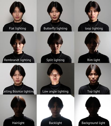 Light Reference, Light And Shadow Photography, Loop Lighting, Lighting References, Photography Lighting Setup, Filmmaking Cinematography, Lighting Reference, Butterfly Lighting, Film Photography Tips