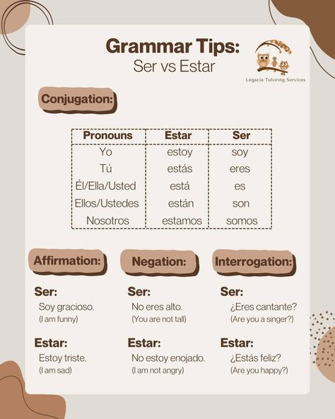 Spanish grammar tip: verb to be Ser And Estar, Spanish Education, Spanish Conversation, Grammar Tips, Spanish Grammar, Mean To Be, Spanish Teacher, Spanish Resources, Spanish Lessons