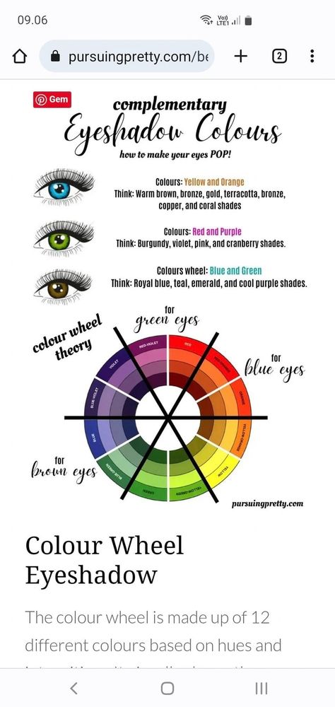 Eye Shadow Diagram, Color Wheel For Makeup Artist, Color Wheel For Eyes, Makeup Colour Theory, Color Wheel Eyeshadow, Color Wheel Makeup Eyes, Eye Shadow Guide, Color Wheel Eye Hack, Makeup Theory Notes