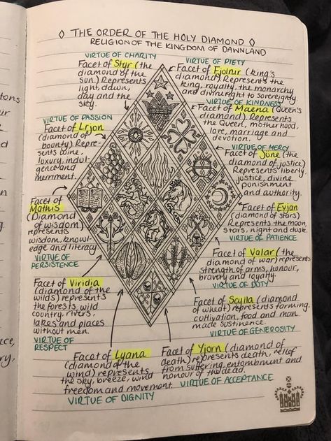 World Building Drawing, World Building Notebook, Kingdom Building Writing, Types Of Kingdoms, Dnd World Inspiration, Worldbuilding Journal Ideas, Worldbuilding Sketchbook, Fantasy Worldbuilding Inspiration, How To Create A Fantasy Language