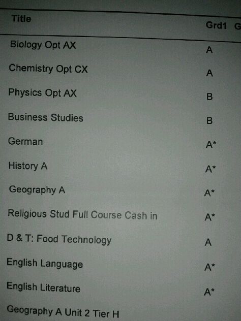 Gcse results! What a month! So proud of my two girls xx Gcse Vision Board, Good Gcse Results, All 9s Gcse Results Paper, Gcse Results All 9s, Gcse Results, A Level Results Day, Gcse Grades, A Level Results, Results Day