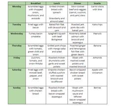 Here is a meal plan to help you jump start a paleo diet! Paleo Shopping List, Paleo Workout, Baby Image, Gm Diet, Paleo Diet Plan, Paleo Meal Plan, Diet Chart, Paleo Lifestyle, Baby Images