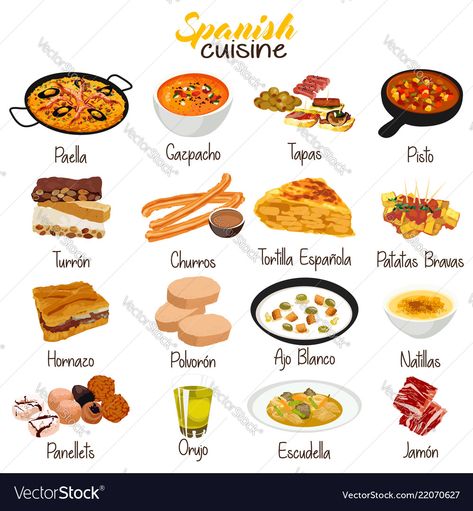 Spain Food, Food Infographic, Foreign Food, Spanish Cuisine, Spanish Dishes, Food Info, Spanish Food, Food Facts, Food Drawing